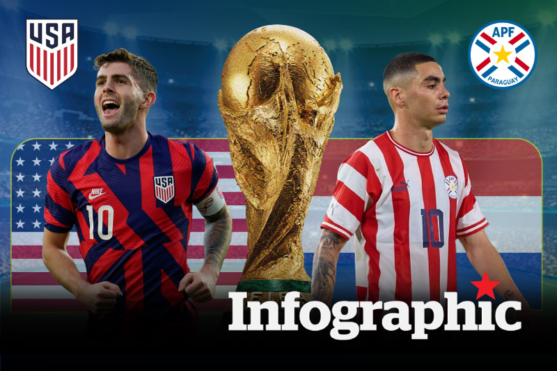 Dự đoán kết quả Mỹ vs Paraguay World Cup 2026