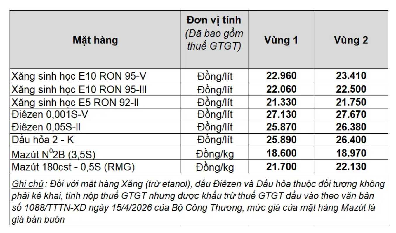 Giá xăng dầu trong nước ngày 12.6.2026, theo bảng giá công bố của Petrolimex.