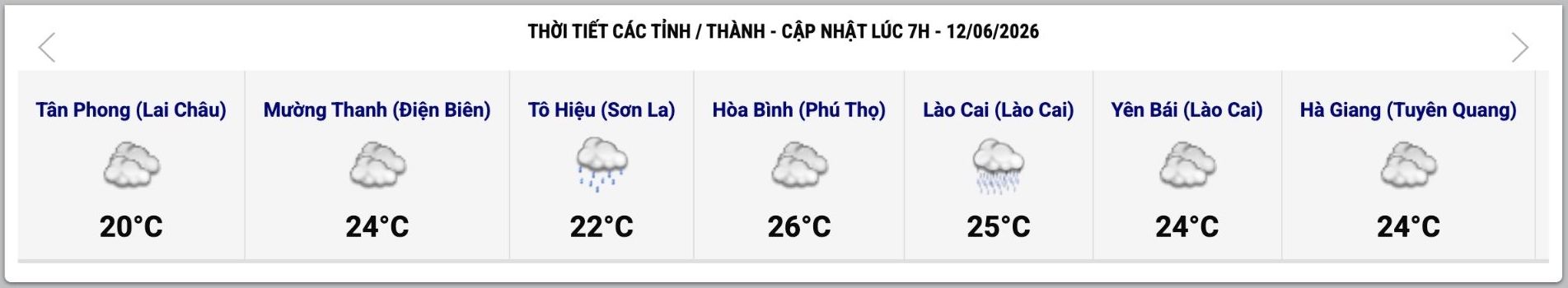 Cập nhật thời tiết một số tỉnh, thành lúc 7h ngày 12.6. Ảnh: Trung tâm Dự báo Khí tượng Thủy văn Quốc gia