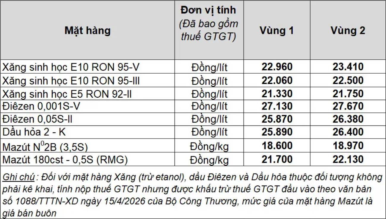 Bảng giá xăng dầu bán lẻ Petrolimex Việt Nam. Bảng: Petrolimex