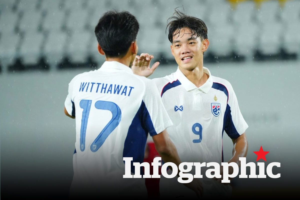 Lịch thi đấu chung kết U19 Đông Nam Á 2026 cập nhật mới nhất
