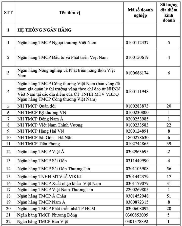 Danh sách các tổ chức tín dụng được Ngân hàng Nhà nước cấp phép bán vàng miếng trên địa bàn Hà Nội.