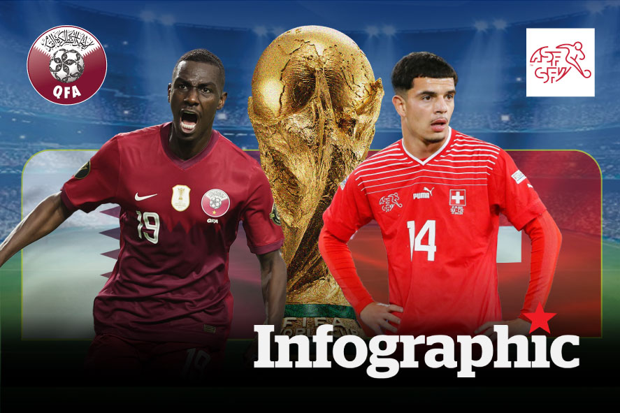 Dự đoán kết quả Qatar vs Thụy Sĩ World Cup 2026