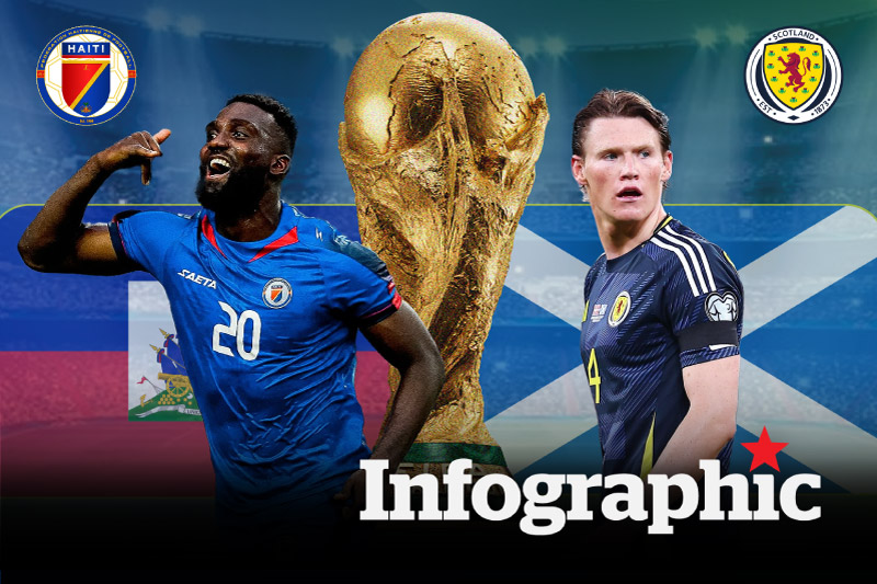 Dự đoán kết quả Haiti vs Scotland World Cup 2026