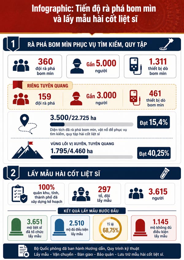 Đồ họa: TKTS