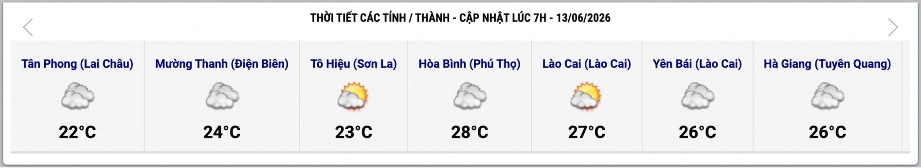 Cập nhật thời tiết một số tỉnh, thành lúc 7h ngày 13.6. Ảnh: Trung tâm Dự báo Khí tượng Thủy văn Quốc gia