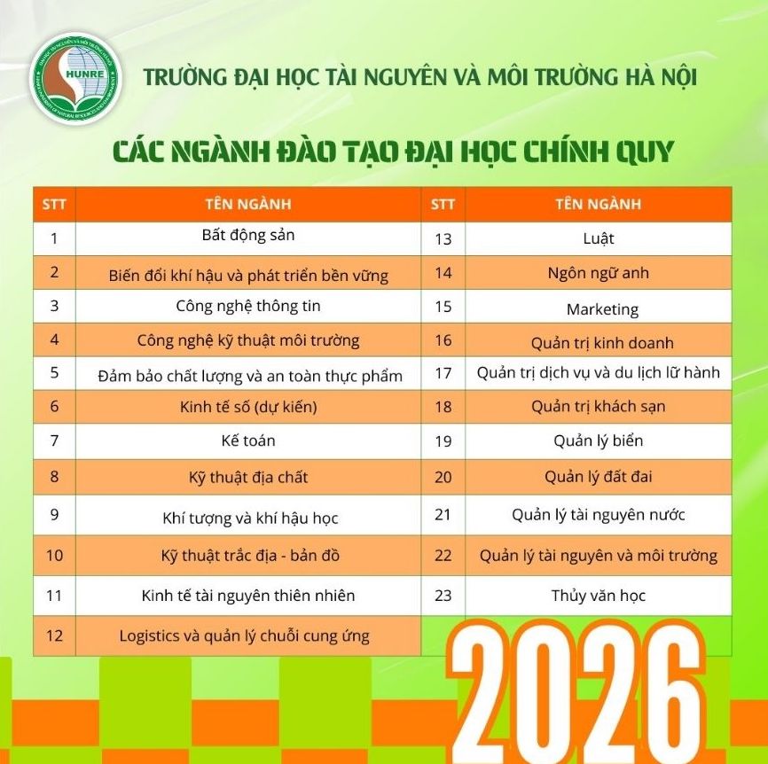 Các ngành đào tạo tuyển sinh năm 2026 của Trường Đại học Tài nguyên và Môi trường Hà Nội. Ảnh: Trường Đại học Tài nguyên và Môi trường Hà Nội 