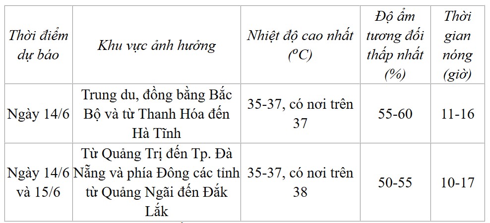 Thông tin nắng nóng ngày mai 14.6. Ảnh: Trung tâm Dự báo Khí tượng Thủy văn Quốc