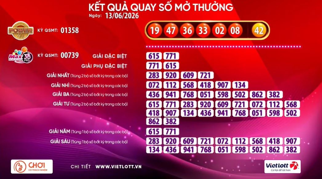 Kết quả xổ số Vietlott hôm nay (13.6) Power 6/55 và Max 3D Pro.