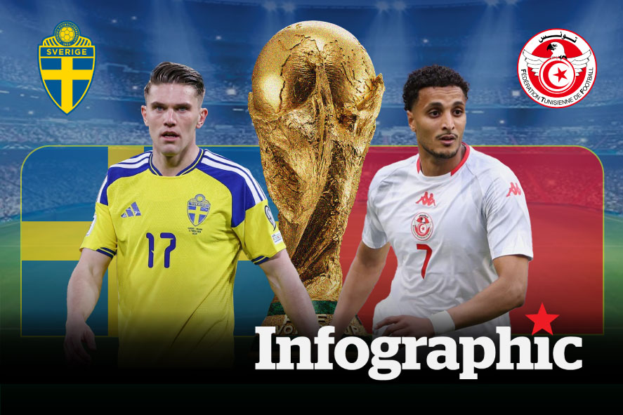 Dự đoán kết quả Thụy Điển vs Tunisia World Cup 2026
