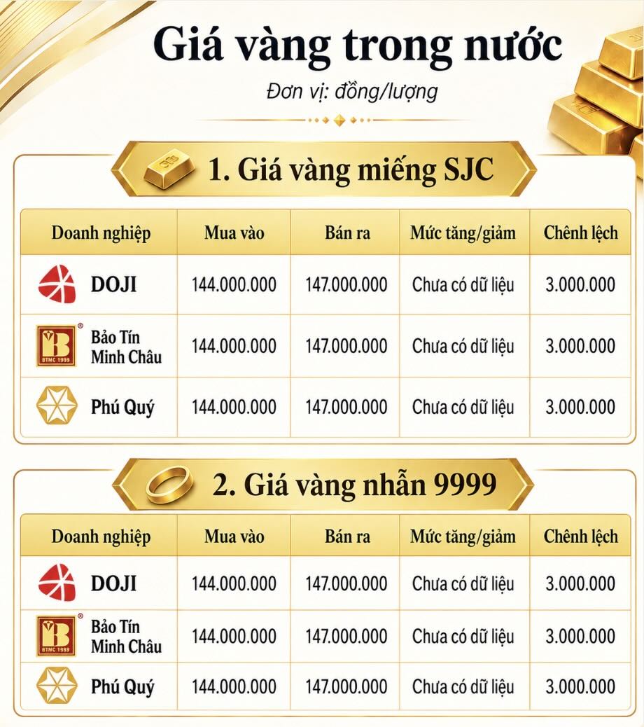 Giá vàng miếng SJC và nhẫn trơn tại một số đơn vị kinh doanh. Đơn vị: đồng/lượng. Bảng: Khương Duy