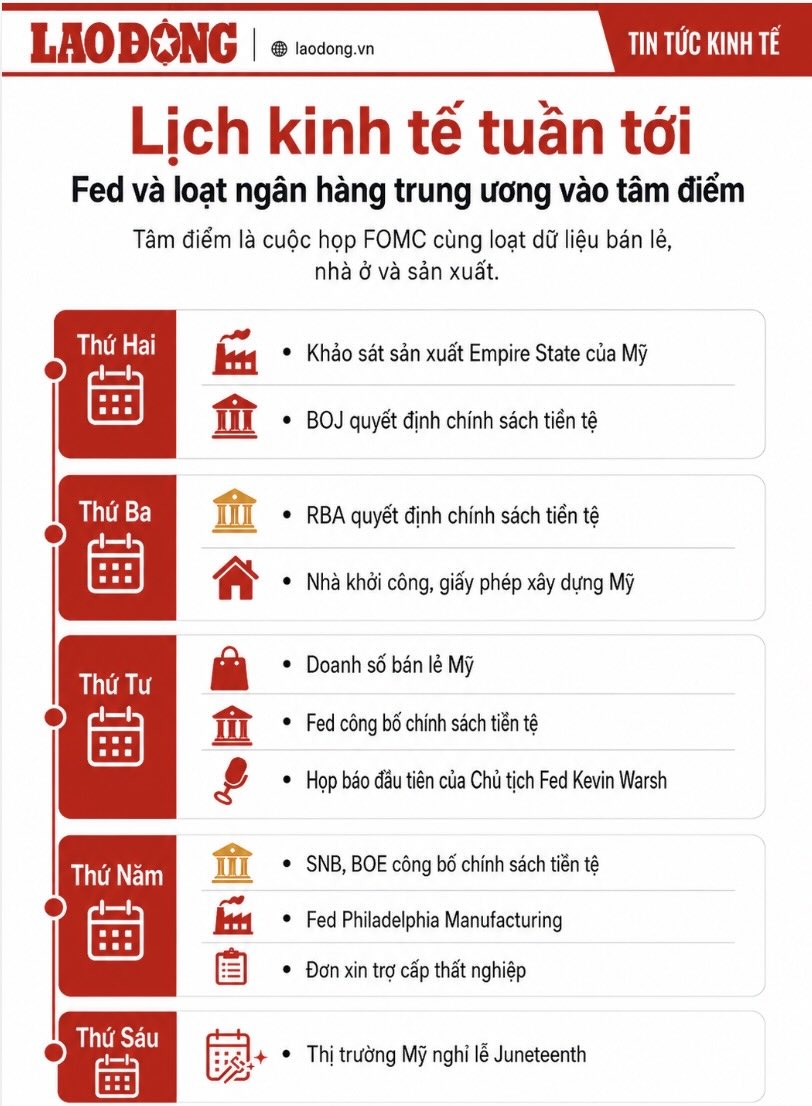 Biểu đồ: Khương Duy
