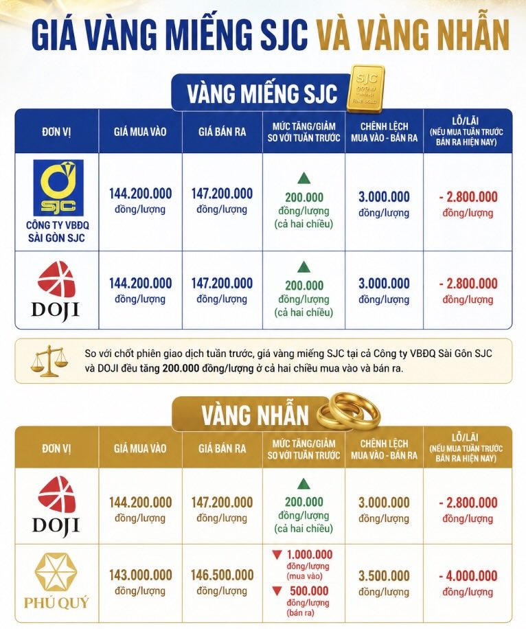 Giá vàng miếng SJC và nhẫn trơn tại một số đơn vị kinh doanh. Đơn vị: đồng/lượng. Bảng: Khương Duy