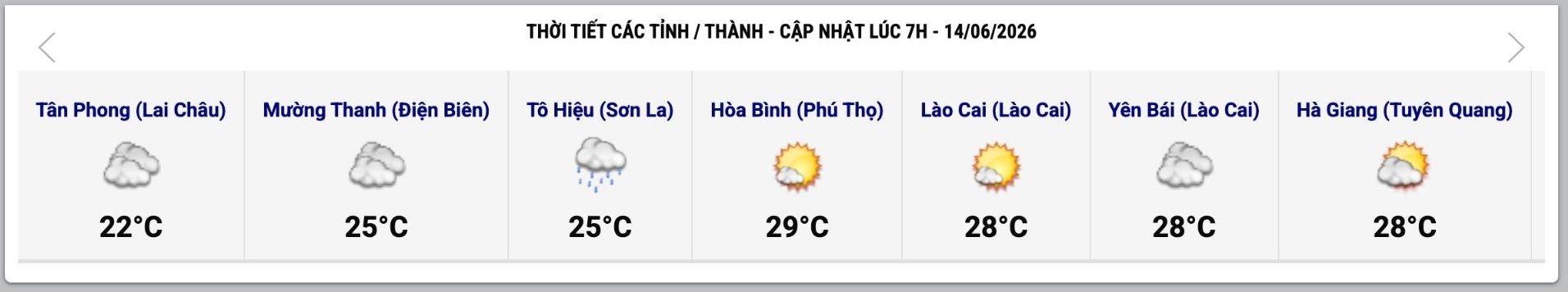 Cập nhật thời tiết một số tỉnh, thành lúc 7h ngày 14.6. Ảnh: Trung tâm Dự báo Khí tượng Thủy văn Quốc gia 