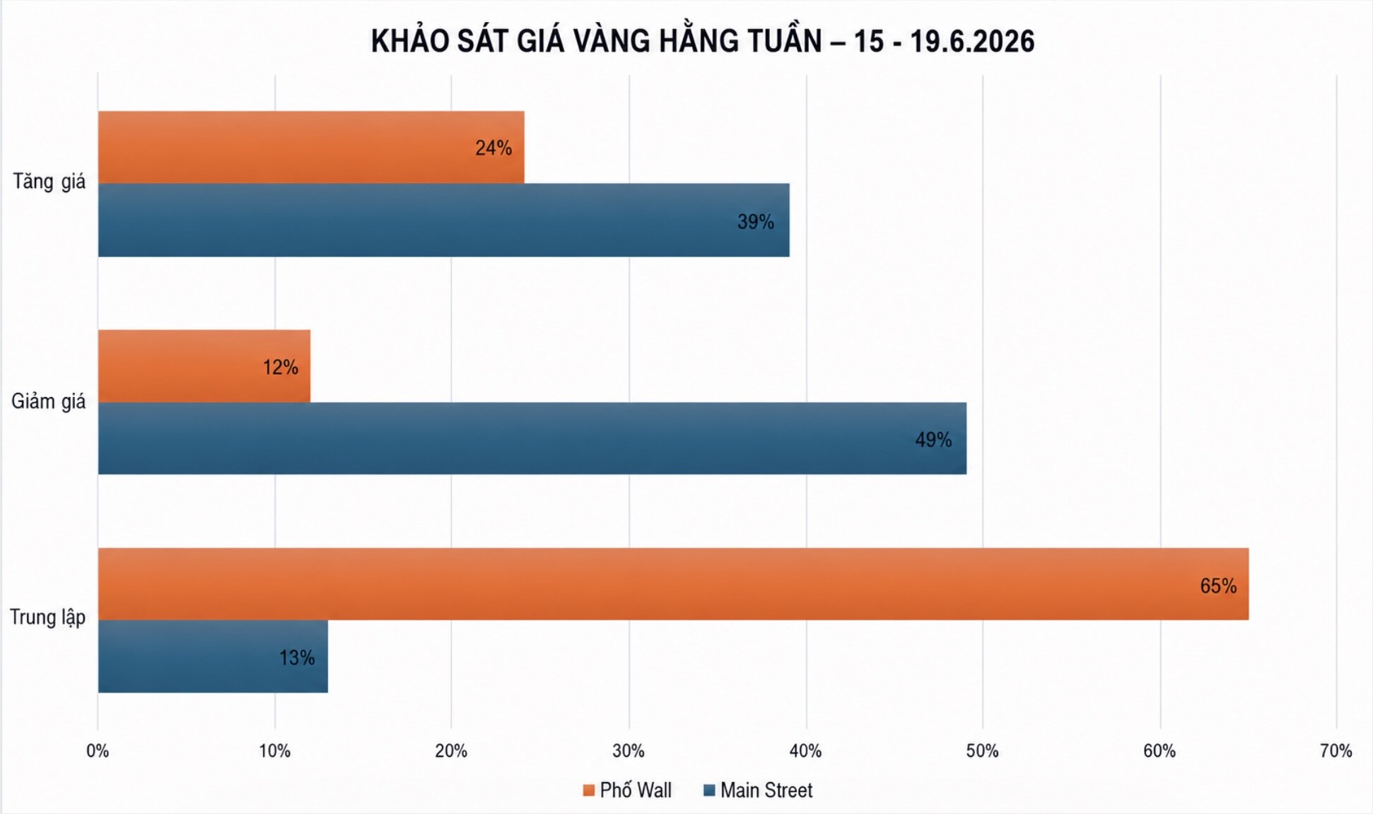 Đồ họa: Khương Duy