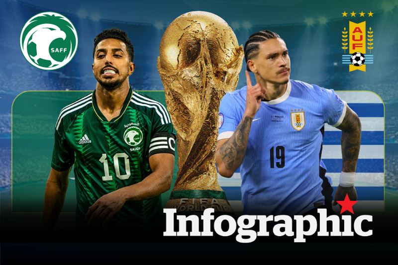 Dự đoán kết quả Saudi Arabia vs Uruguay World Cup 2026