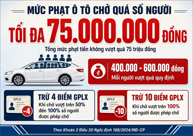 Chở quá số người trên ô tô bị phạt bao nhiêu tiền. Ảnh: A.I