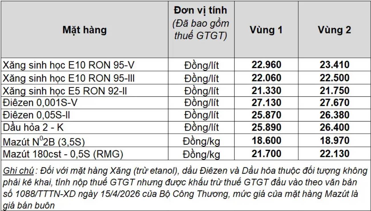 Bảng giá xăng dầu bán lẻ Petrolimex Việt Nam. Bảng: Petrolimex