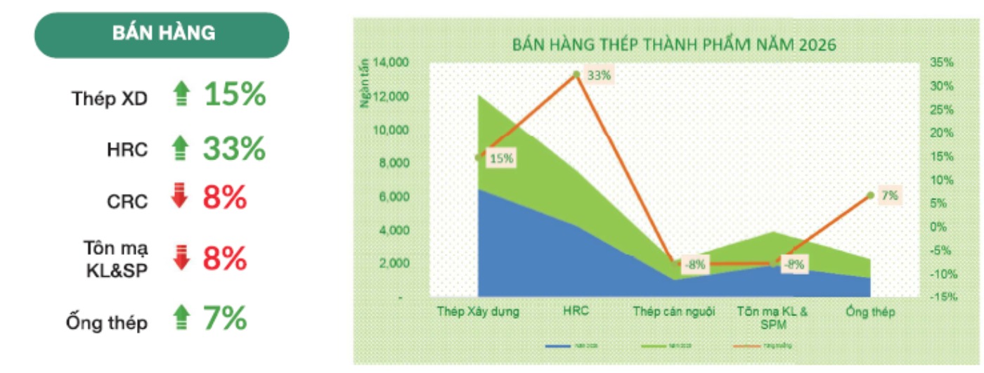 Nguồn: VSA tổng hợp tháng 6.2026
