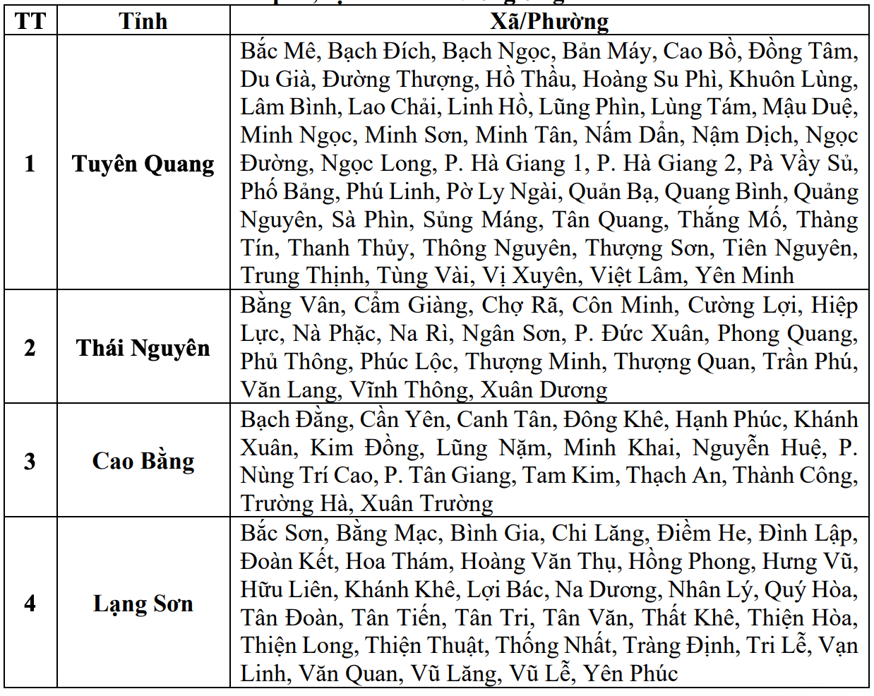 Danh sách các khu vực có nguy cơ xảy ra lũ quét, sạt lở đất đá trong 6 giờ tới (tính từ 15h30 ngày 15.6). Nguồn: Trung tâm Dự báo Khí tượng Thủy văn Quốc gia 
