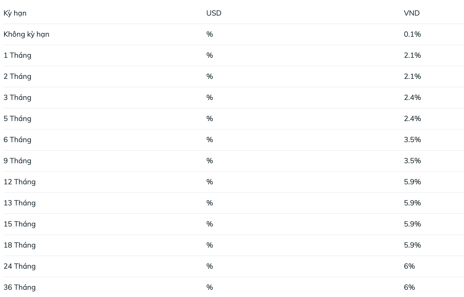 Lãi suất tiền gửi tiết kiệm được BIDV công bố trên website mới nhất. Nguồn: BIDV