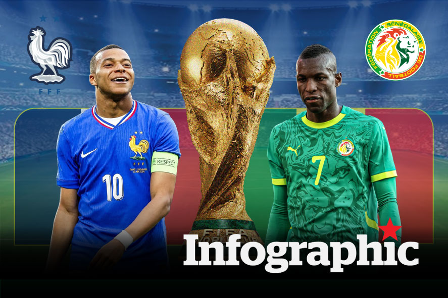 Dự đoán kết quả Pháp vs Senegal World Cup 2026

