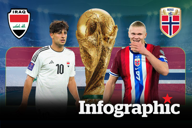Dự đoán kết quả Iraq vs Na Uy World Cup 2026