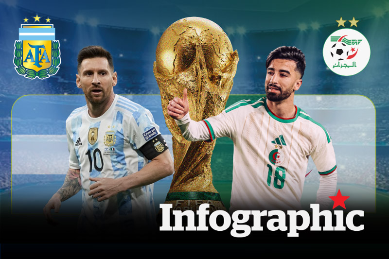 Dự đoán kết quả Argentina vs Algeria World Cup 2026
