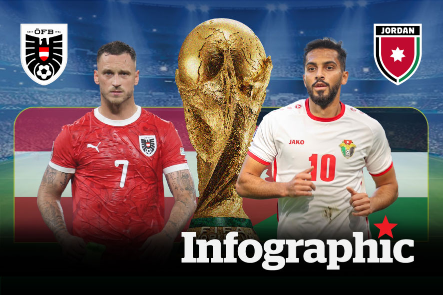 Dự đoán kết quả Áo vs Jordan World Cup 2026
