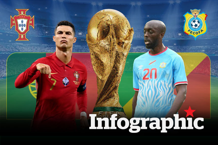 Dự đoán kết quả Bồ Đào Nha vs CHDC Congo World Cup 2026
