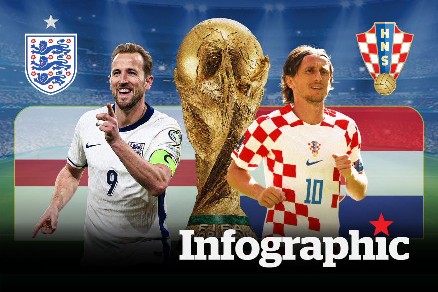 Dự đoán kết quả Anh vs Croatia World Cup 2026

