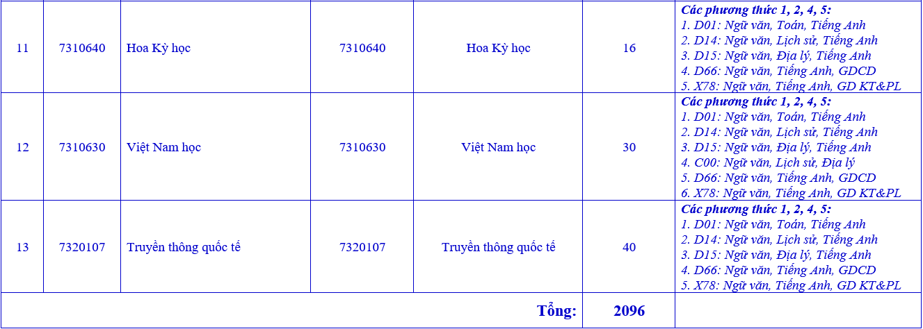 Các chương trình đào tạo tuyển sinh năm 2026 của Trường Đại học Ngoại ngữ, Đại học Huế, trong đó có ngành Sư phạm tiếng Anh. Ảnh: Trường Đại học Ngoại ngữ, Đại học Huế