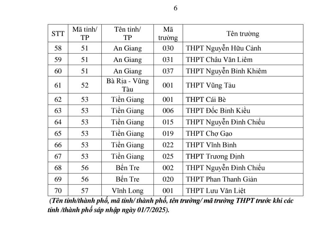 Danh sách 149 trường THPT
