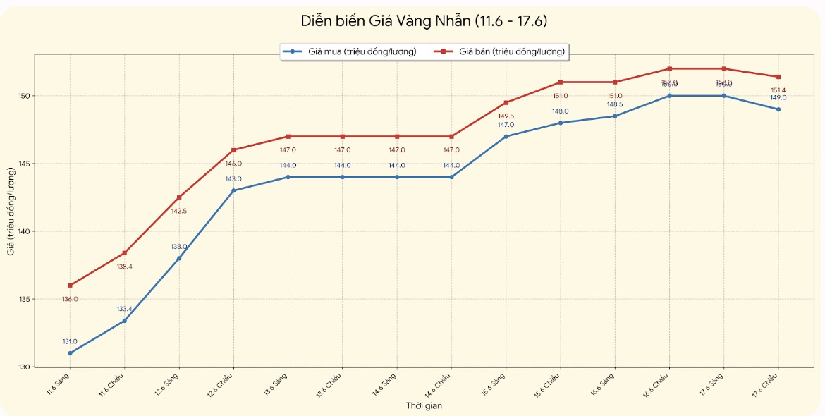 Giá vàng nhẫn trơn tại một số đơn vị kinh doanh. Đơn vị: đồng/lượng. Bảng: Khương Duy