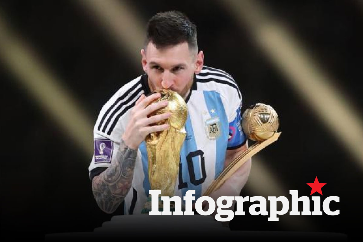 Những chân sút ghi bàn nhiều nhất lịch sử World Cup