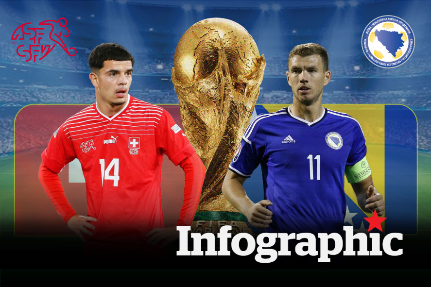 Dự đoán kết quả Thụy Sĩ vs Bosnia & Herzegovina World Cup 2026

