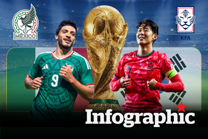 Dự đoán kết quả Mexico vs Hàn Quốc World Cup 2026