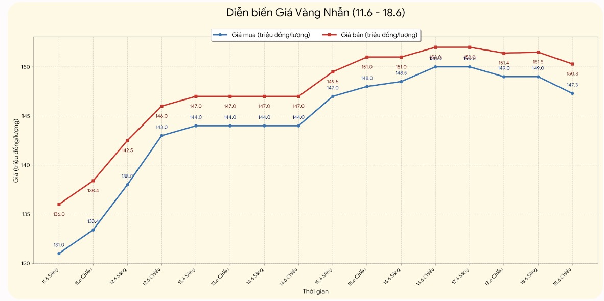 Giá vàng nhẫn trơn tại một số đơn vị kinh doanh. Đơn vị: đồng/lượng. Bảng: Khương Duy