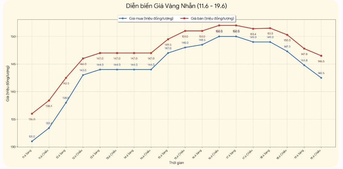 Giá vàng nhẫn trơn tại một số đơn vị kinh doanh. Đơn vị: đồng/lượng. Bảng: Khương Duy