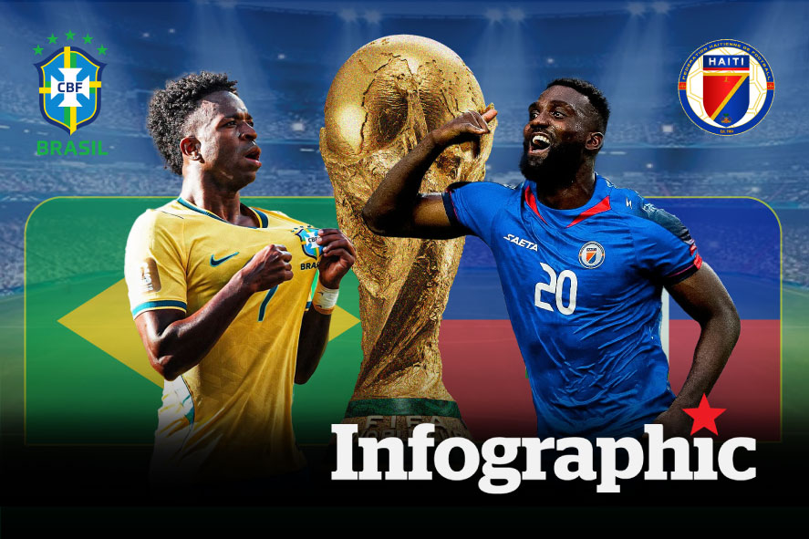 Dự đoán kết quả Brazil vs Haiti World Cup 2026