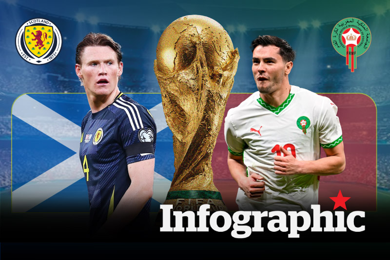 Dự đoán kết quả Scotland vs Morocco World Cup 2026
