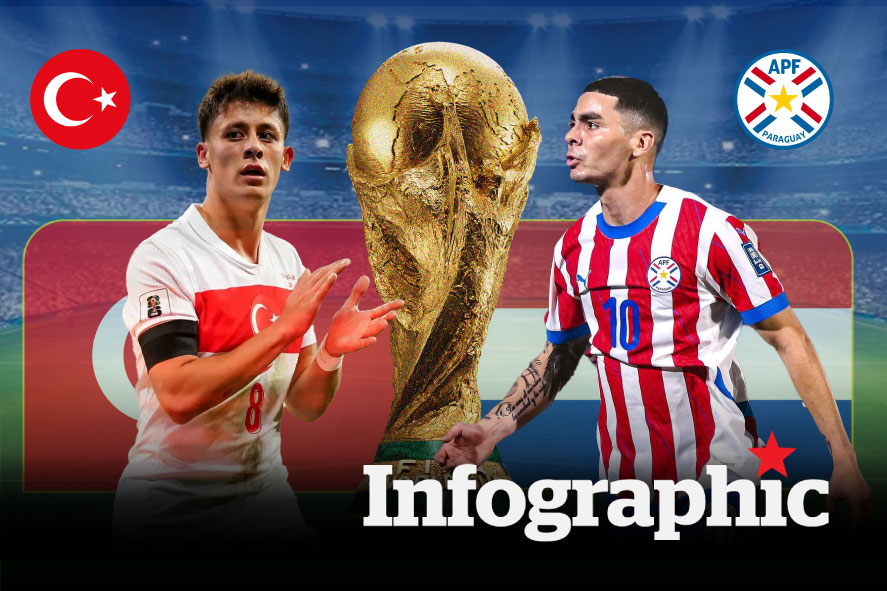 Dự đoán kết quả Thổ Nhĩ Kỳ vs Paraguay World Cup 2026