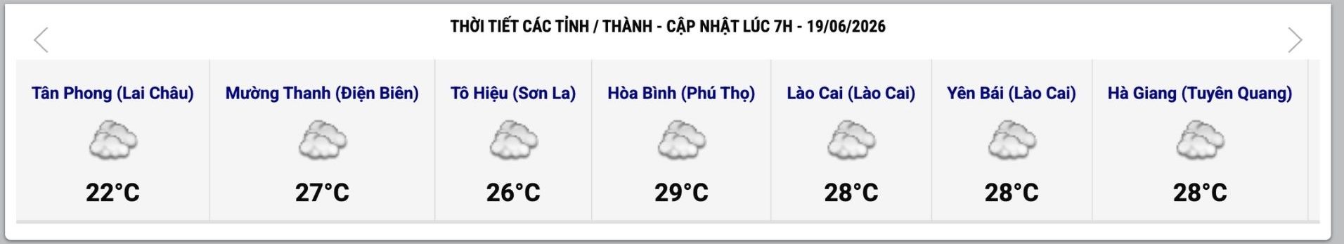 Cập nhật thời tiết một số tỉnh, thành lúc 7h ngày 19.6. Ảnh: Trung tâm Dự báo Khí tượng Thủy văn Quốc gia