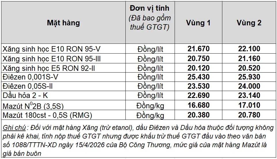 Bảng giá xăng dầu bán lẻ Petrolimex Việt Nam. Bảng: Petrolimex 