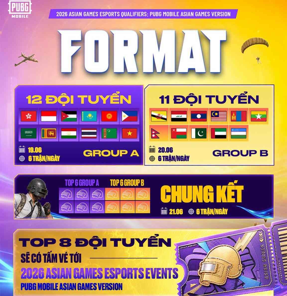 Định dạng thi đấu vòng loại bộ môn PUBG Mobile để chọn 8 đội tuyển dự ASIAD 2026. Ảnh: PUBG Mobile