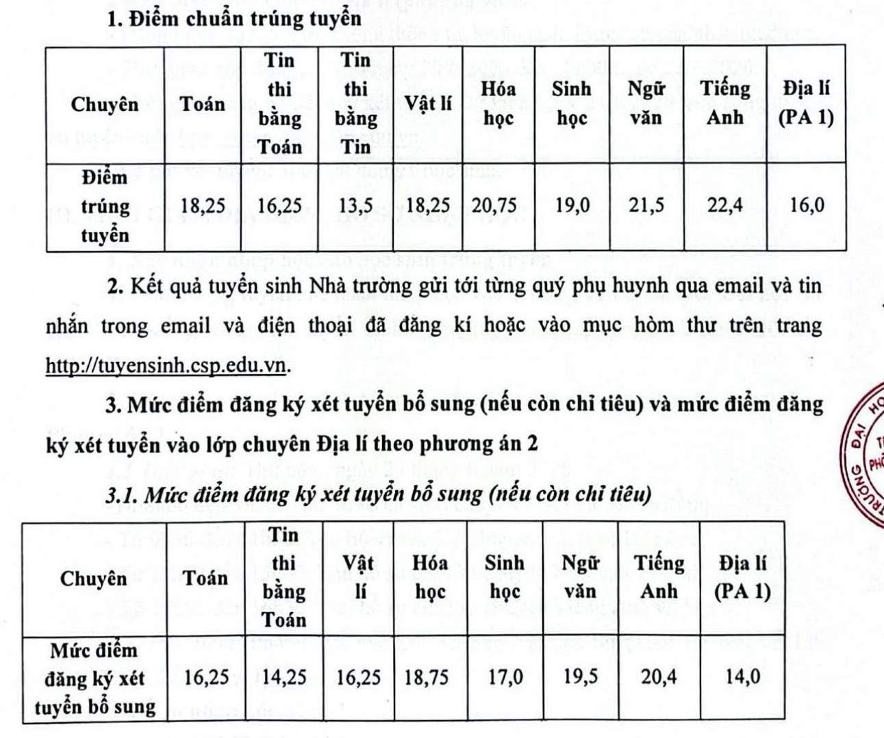Điểm chuẩn lớp 10 Trường THPT Chuyên Đại học Sư phạm Hà Nội năm 2026. Ảnh: Nhà trường