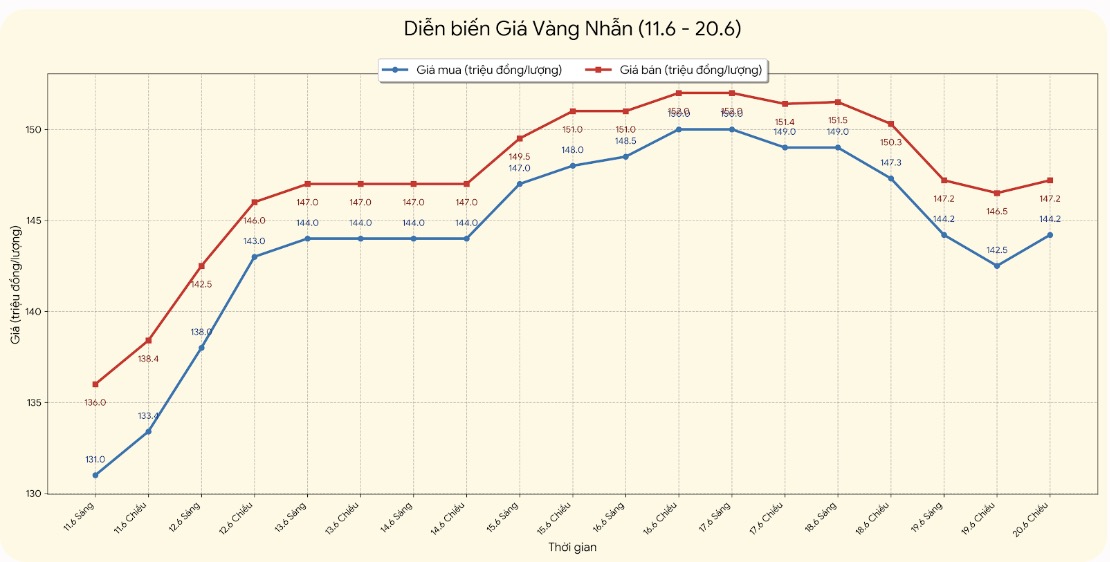 Giá vàng nhẫn trơn tại một số đơn vị kinh doanh. Đơn vị: đồng/lượng. Bảng: Khương Duy