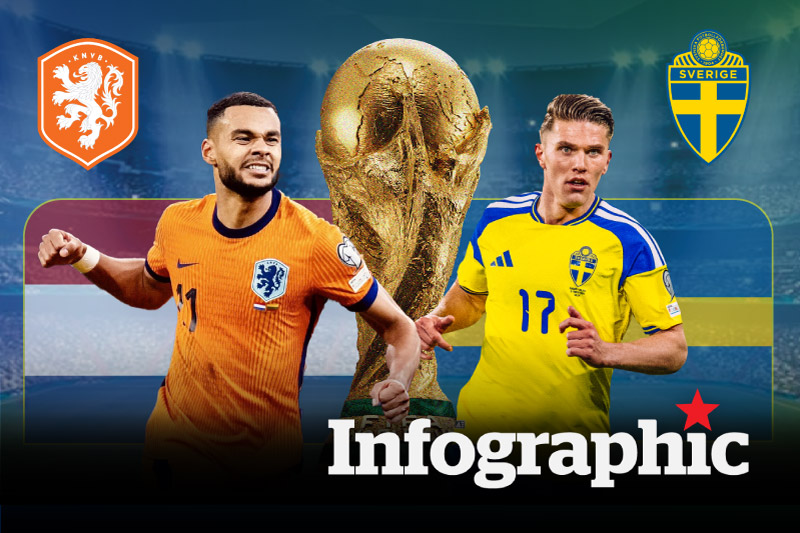 Dự đoán kết quả Hà Lan vs Thụy Điển World Cup 2026