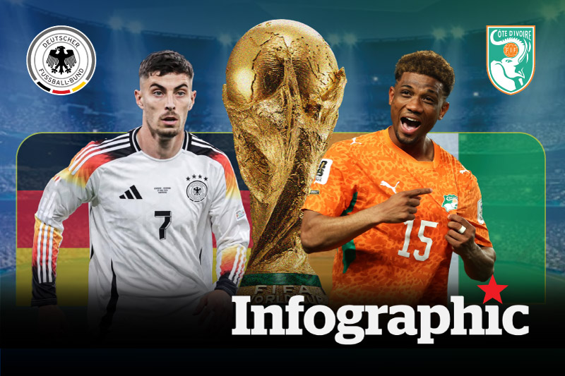 Dự đoán kết quả Đức vs Bờ Biển Ngà World Cup 2026