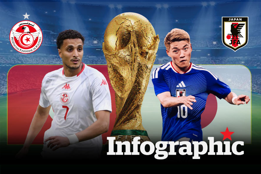 Dự đoán kết quả Tunisia vs Nhật Bản World Cup 2026